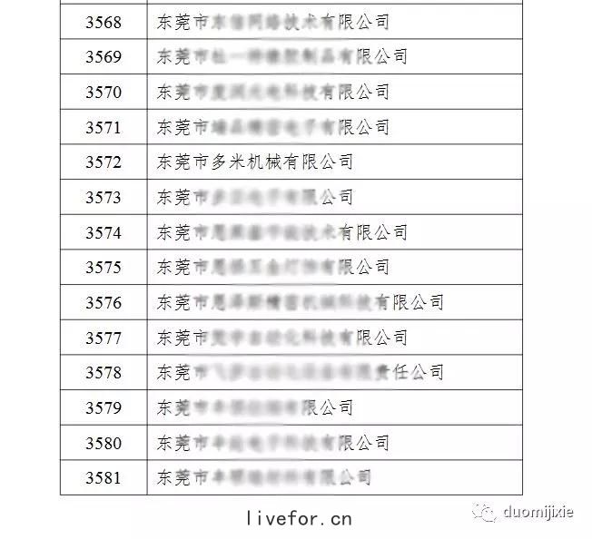 新(xīn)高(gāo)度！多(duō)米榮獲多項(xiàng)榮(róng)譽證書