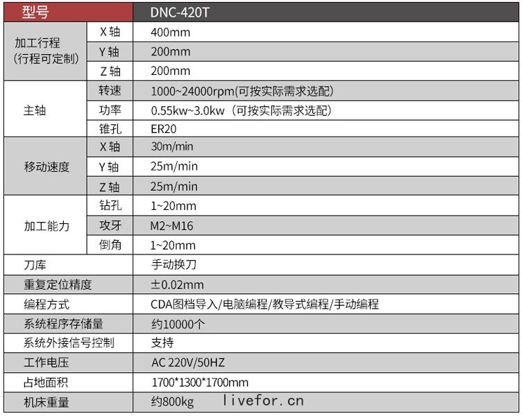 DNC-420T自動鑽攻(gōng)機參數